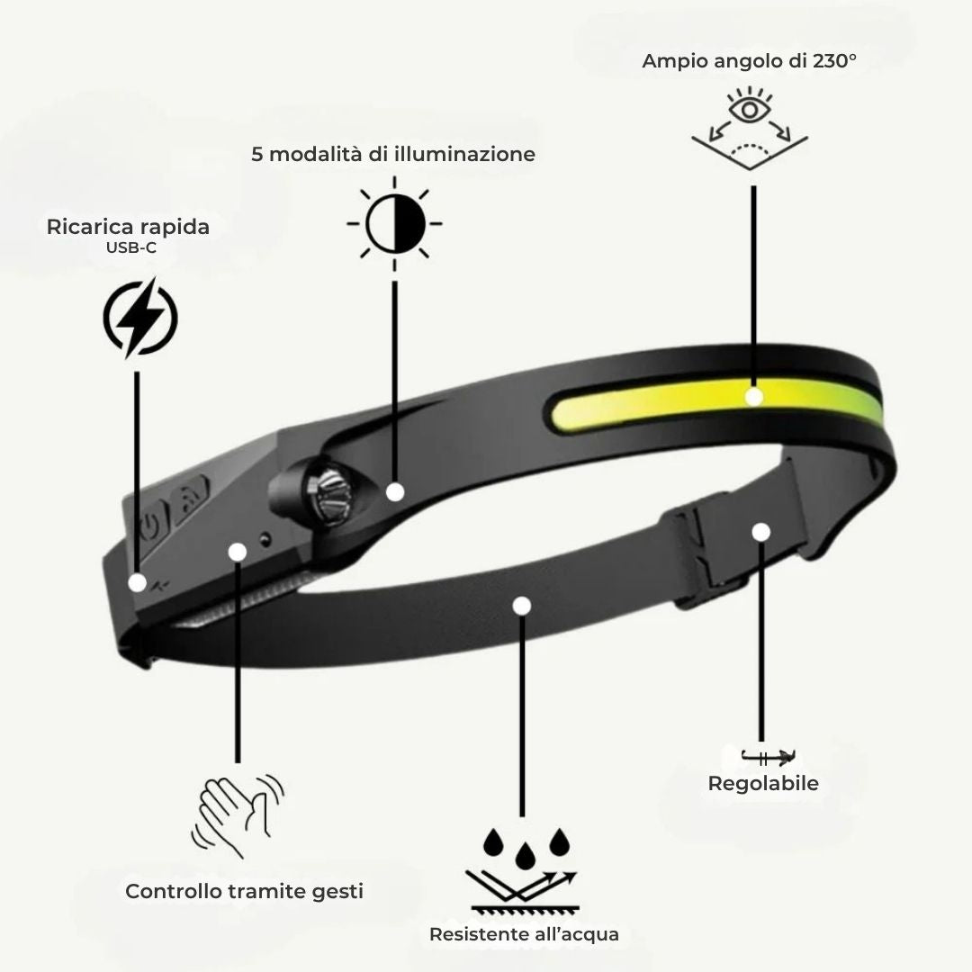 Lampada frontale LED – VisionPro 230°