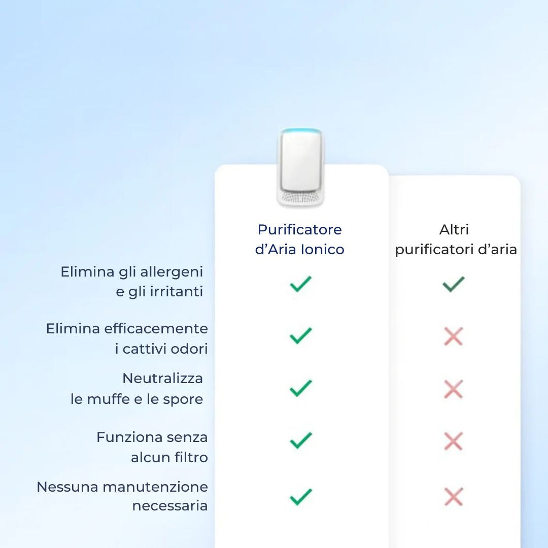 Purificatore d’Aria Ionico – Respira un’aria più sana ogni giorno