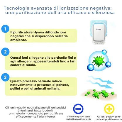 Purificatore d’Aria Ionico – Respira un’aria più sana ogni giorno