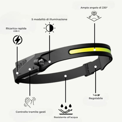 Lampada frontale LED – VisionPro 230°