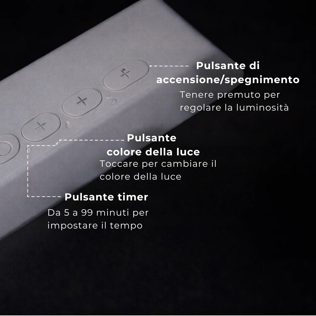 Pannello Luminoso LED USB – Illuminazione Confortevole per la Lettura