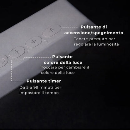 Pannello Luminoso LED USB – Illuminazione Confortevole per la Lettura