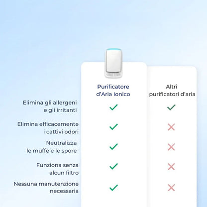 Purificatore d’Aria Ionico – Respira un’aria più sana ogni giorno