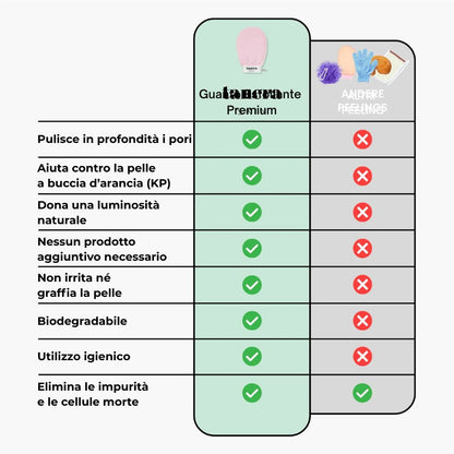 Guanto Esfoliante Premium – Pelle Liscia e Luminosa